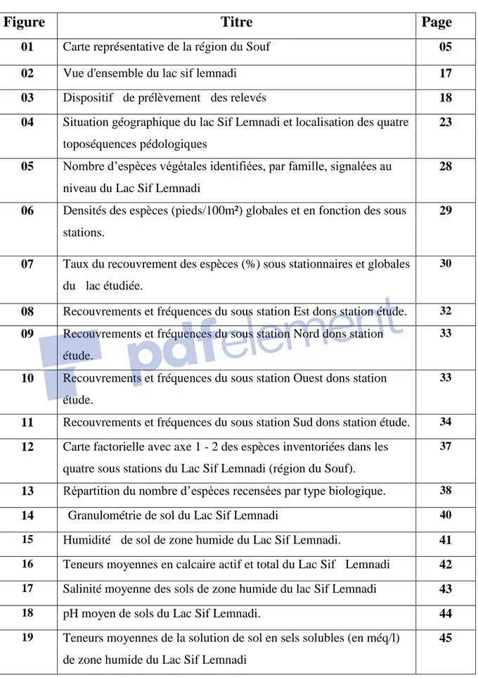 Figure    Titre  Page    