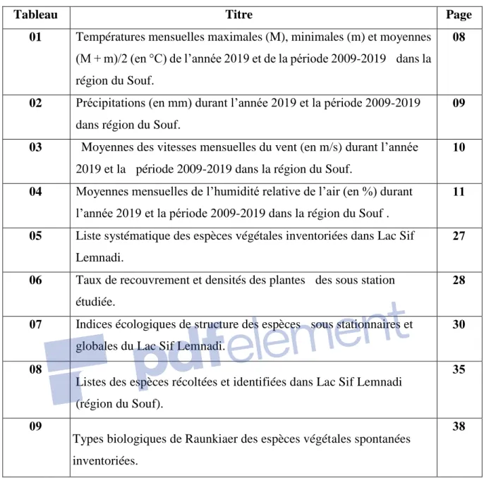 Tableau Titre Page