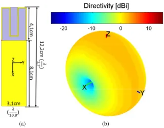 Fig. 1. The unit-element. (a) Geometry and dimensions and (b) simulated 3D total directivity radiation pattern.