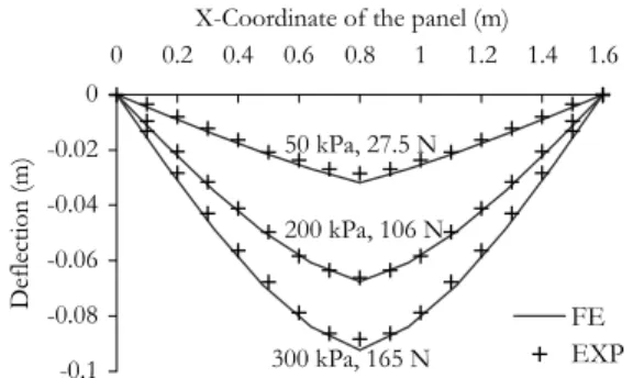 Fig. 10 shows the experimental device we used to test the panels. Two kinds of boundary conditions have been used: isostatic conditions (simply supported at the two ends), and hyperstatic conditions (clamped at one end and simply supported at the other end