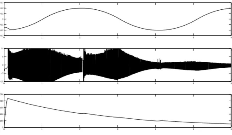 Figure 7: CONTROL ALGORITHM 2. Top. Current (solid line) and desired (dashed line) position trajectories (m) versus time (sec)