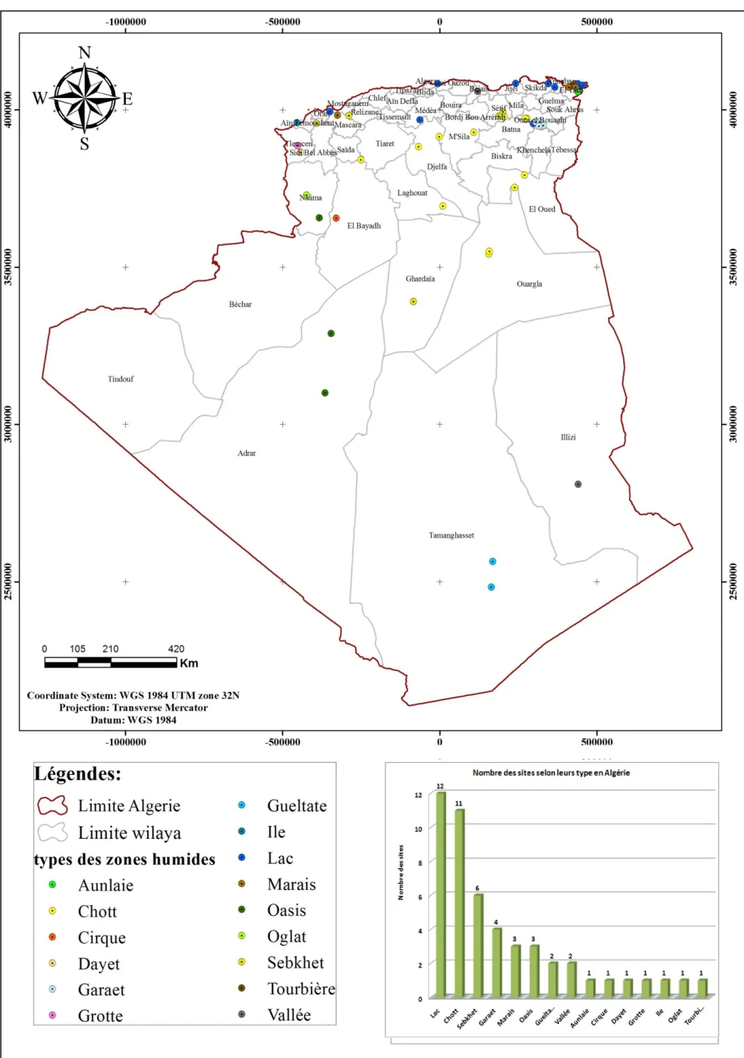 Figure 07  :  Répartition des sites Ramsar selon leurs types en Algérie.