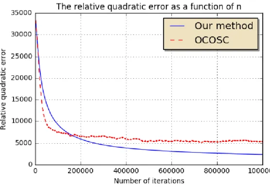 Figure 7.1: First: Distributed median computation. Second: Distributed mean computation