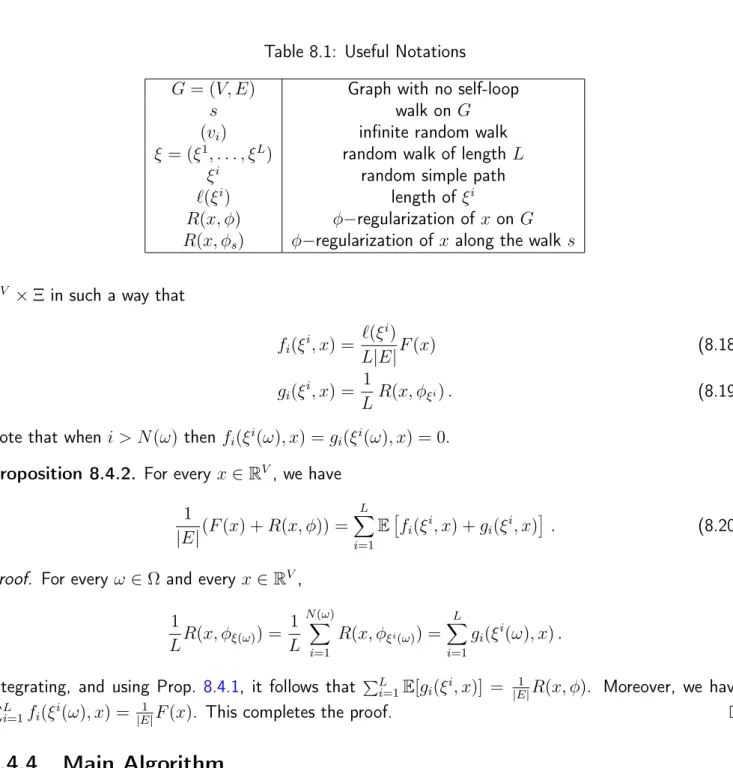 Table 8.1: Useful Notations
