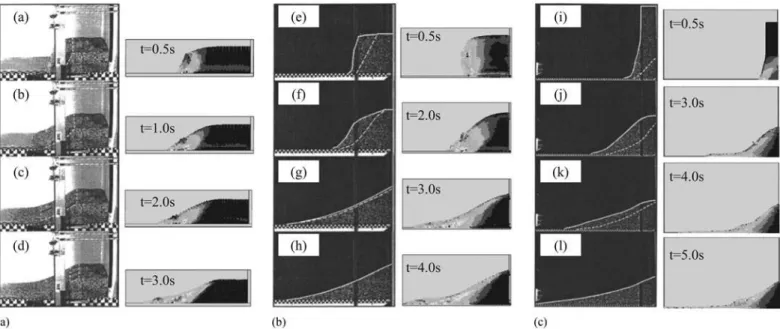 Fig. 9. Numerical progressive column collapse pro ﬁ les for different aspect ratios of (a) a = 0.5; (b) a = 1.5; and (c) a = 7.0.
