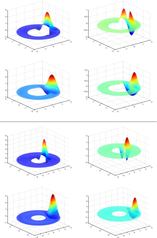 Fig. 9 . Real (left) and imaginary (right) parts of the eigenfunctions u (1) h (top) and u (3) h (bottom) at h = 0.1 for the annulus with Neumann boundary condition at the inner circle of radius R 1 = 1 and Dirichlet boundary condition at the outer circle 