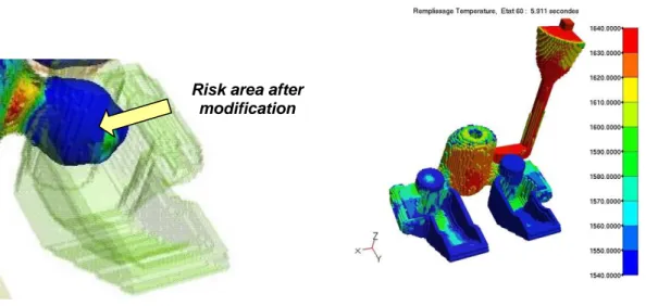 Figure 2 Filling up and solidification simulations 