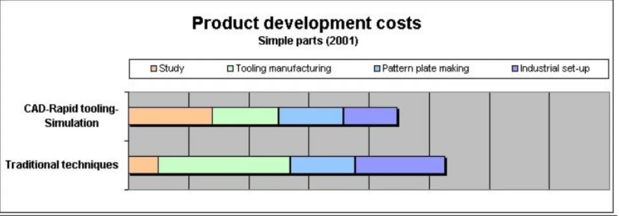 Figure 10 Cost corresponding to sample parts 