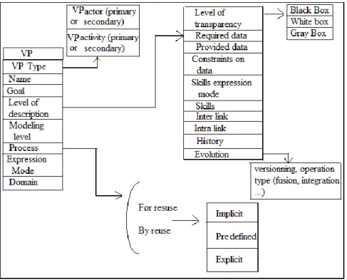 Fig. 2. Shows an explicit meta-model representation of a viewpoint (VpCIS) 