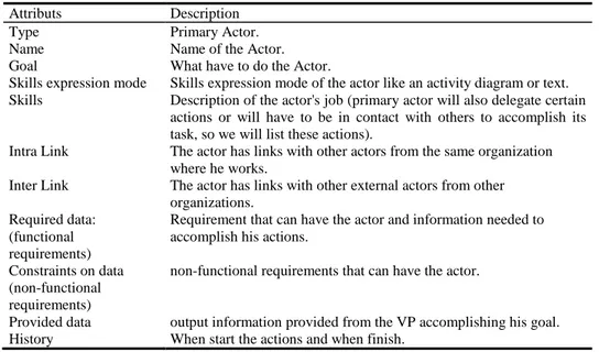 Table 1.  Primary Actor Viewpoint 
