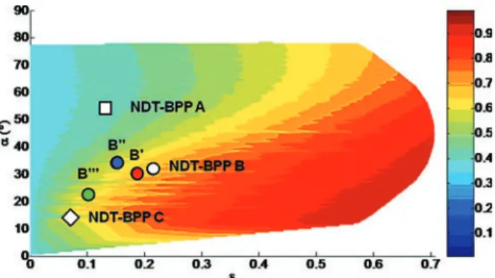 Figure 9. Mapping of extra cost of no detection EðCÞ nd in polar plane for g ¼ 0.9.