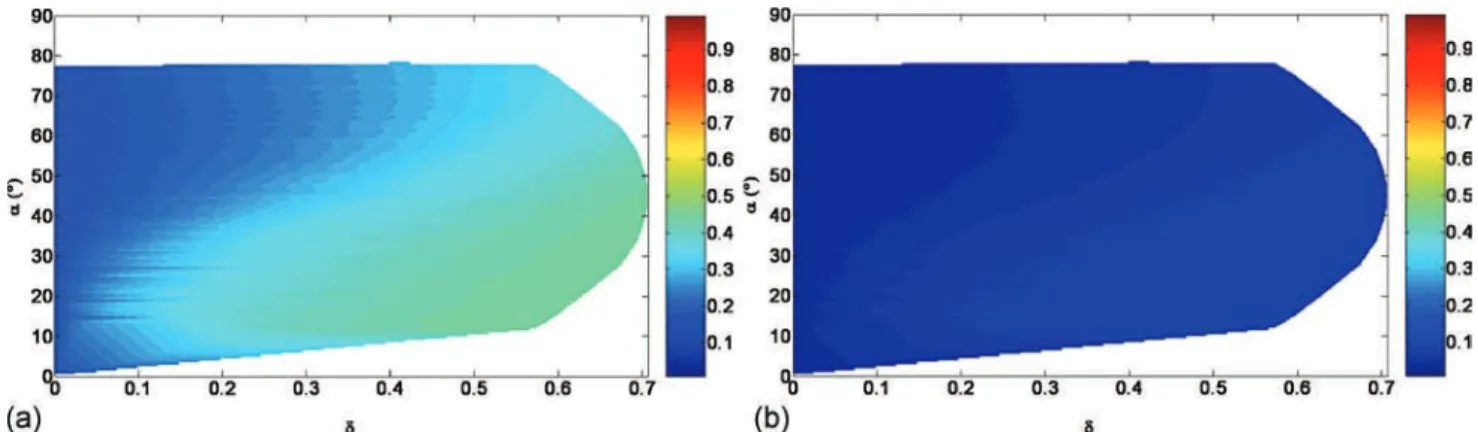 Figure 10. Mapping of extra cost of no detection EðCÞ nd in polar plane for g ¼ 0.9 and cost model associated with medium (a) and low (b) stakes levels.
