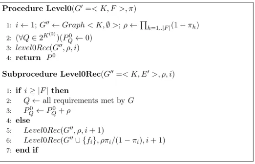 Figure 4.5: Level0 pseudo-code for computing P 0