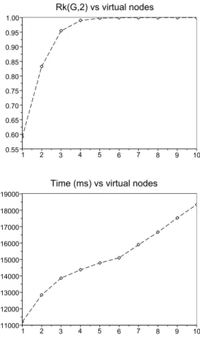 Figure 4.9: Numerical test II - Results