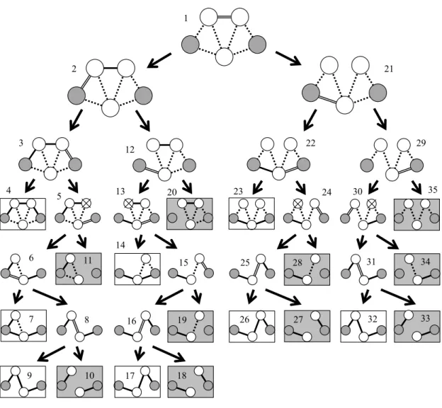 Figure 5.3: An example of how the FACT algorithm proceeds (d = 3).
