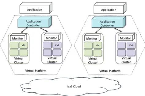 Figure 3.1: The architecture of a virtual platform.