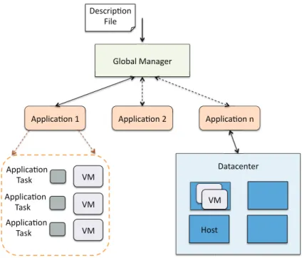 Figure 5.2: Themis Overview.