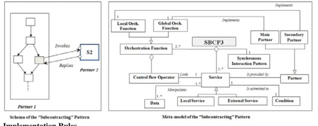 Figure 13.   Illustration of orchestration functions - SBCP3 