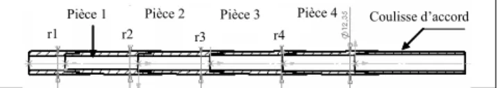 Figure 1 : constitution de la branche d’embouchure  paramétrée 