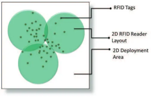 Figure 52. Multi-RFID reader deployment. 