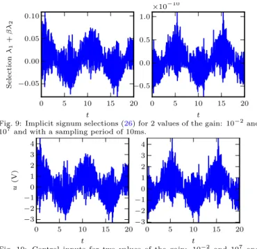 Fig. 10: Control inputs for two values of the gain: 10 −2 and 10 7 and with a sampling period of 10ms.
