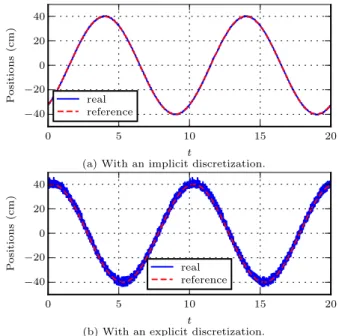 Fig. 3: Evolution of the average tracking error e ¯ with respect to the sampling time for both implicit and explicit discretizations