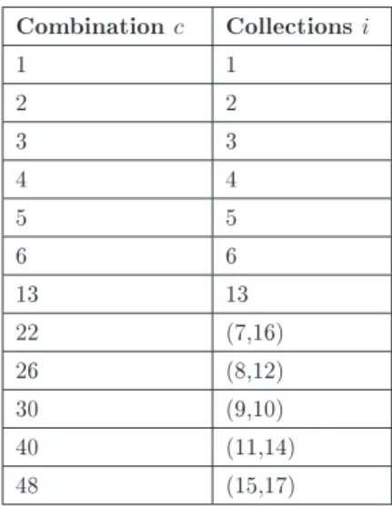 Table 6.4  Combination of blood collections of the week