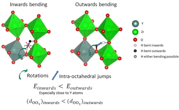 Figure  12.  Scheme  summarizing  the  main  conclusions  of  this  work  regarding  proton  transfers
