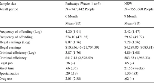 Table 9   Description of pathways and national supported work samples