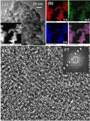 Figure  4.  Le  Bail  profile  refinement  of  the  x-ray  diffraction  powder pattern of the reduced Na x TiO 2  obtained by chemical  sodiation