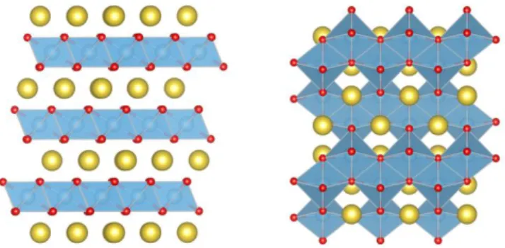 Figure 9. DFT optimized structures for stoichiometric NaTiO 2 .  Left  panel:  rhombohedral  R-3m  layered  structure