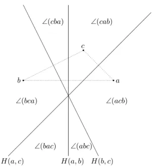 Figure 1: Illustration of the sets ∠ (abc), ∠ (acb), ∠ (bac), ∠ (bca), ∠ (cab), and ∠ (cba) for non-colinear a, b, and c in R 2 .