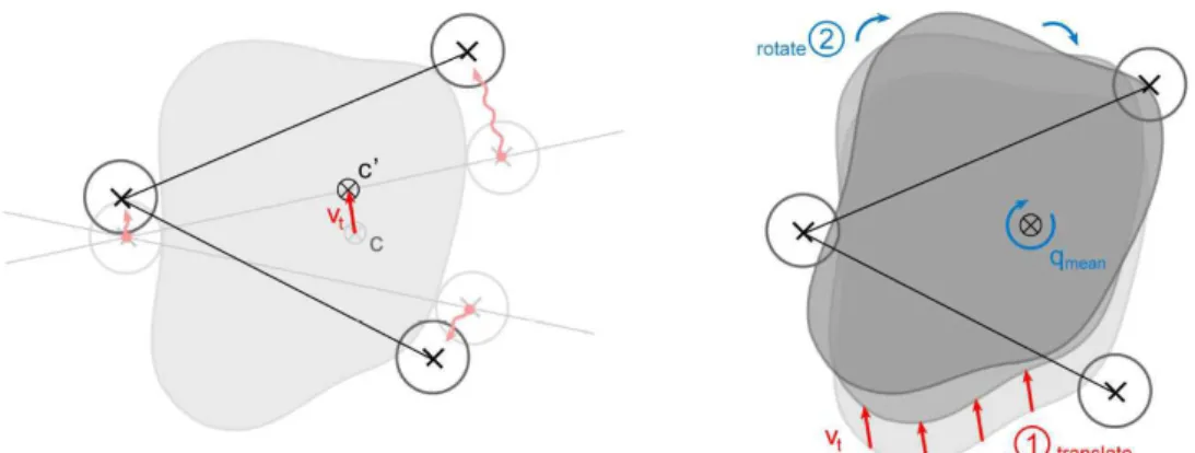 Figure 2.16 – Constraining the motion of a virtual object to the motion of grasp pairs (from [Holz et al., 2008])