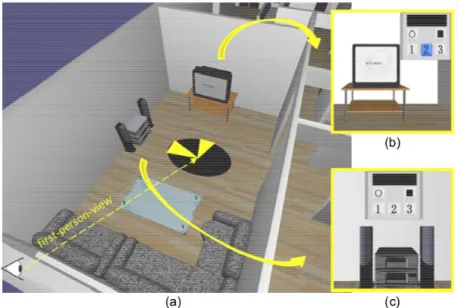 Figure 1.25 – A virtual environment where various objects can be controlled with the help of motor imagery and P300