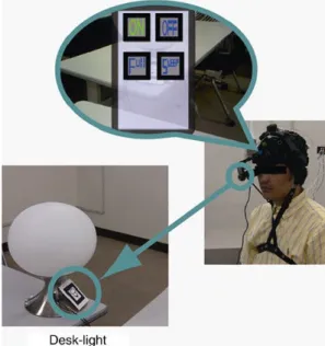 Figure 1.32 – An AR system allowing users to look at various appliances and sending commands to them using a BCI [Kansaku, 2011].