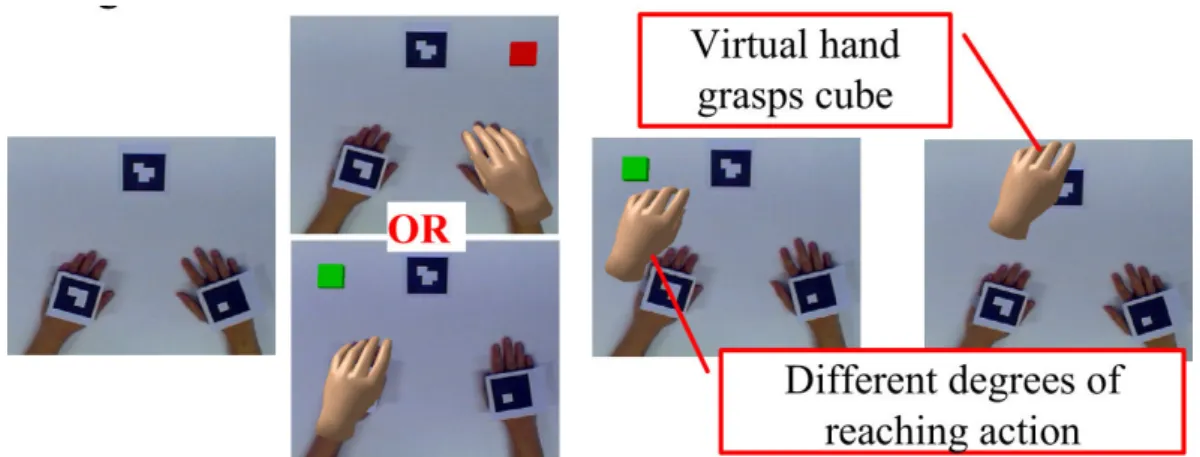 Figure 1.33 – Real hands overlaid by virtual hands that are controlled using a BCI [Chin et al., 2010].