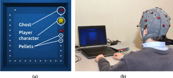 Figure 2.1 – Experimental setup. (a) Screenshot of our simplified version of the Pac-Man video-game.