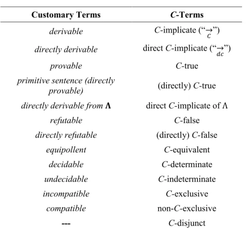 Table VIII  C-terminology 