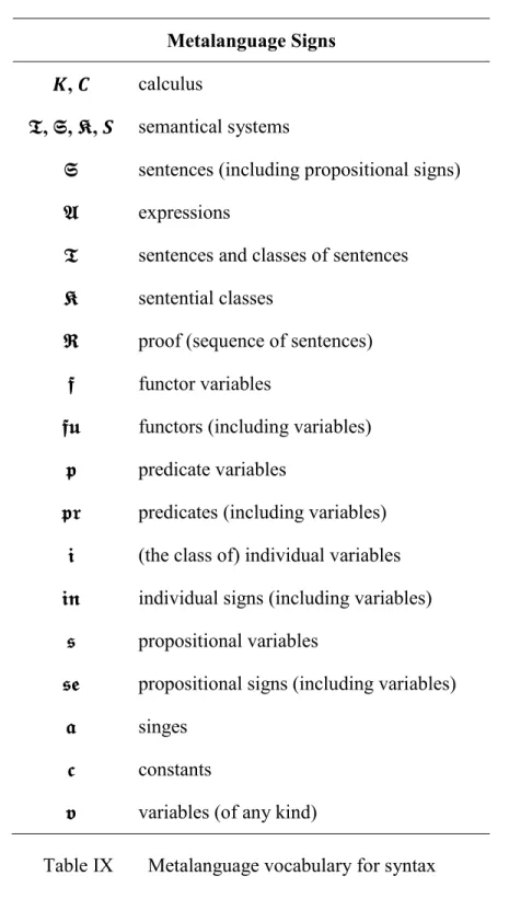 Table IX  Metalanguage vocabulary for syntax 
