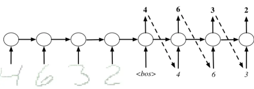 Figure 3.6 – An illustration of the sequential MNIST strokes task with multiple digits