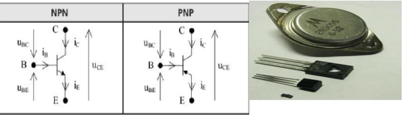 Figure II.6 : Symboles et sens conventionnels positifs [2]  Figure II.7 : Image d’un transistor réel 