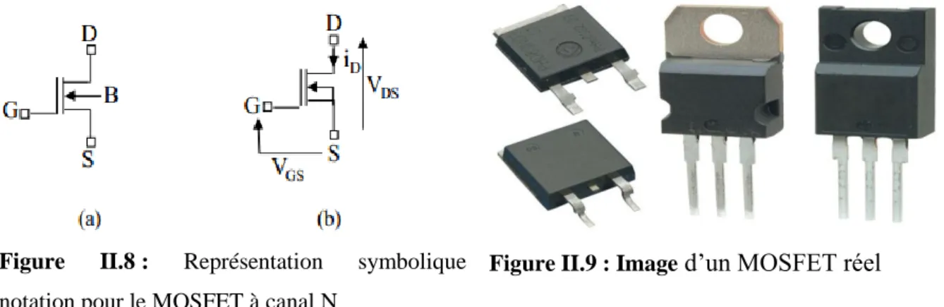 Figure  II.8 :  Représentation  symbolique              notation pour le MOSFET à canal N 