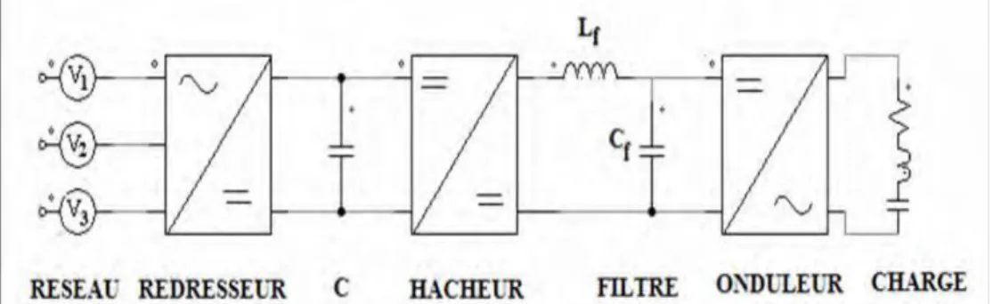 Figure III.1 : Le schéma du Four composé de quatre parties essentielles. 