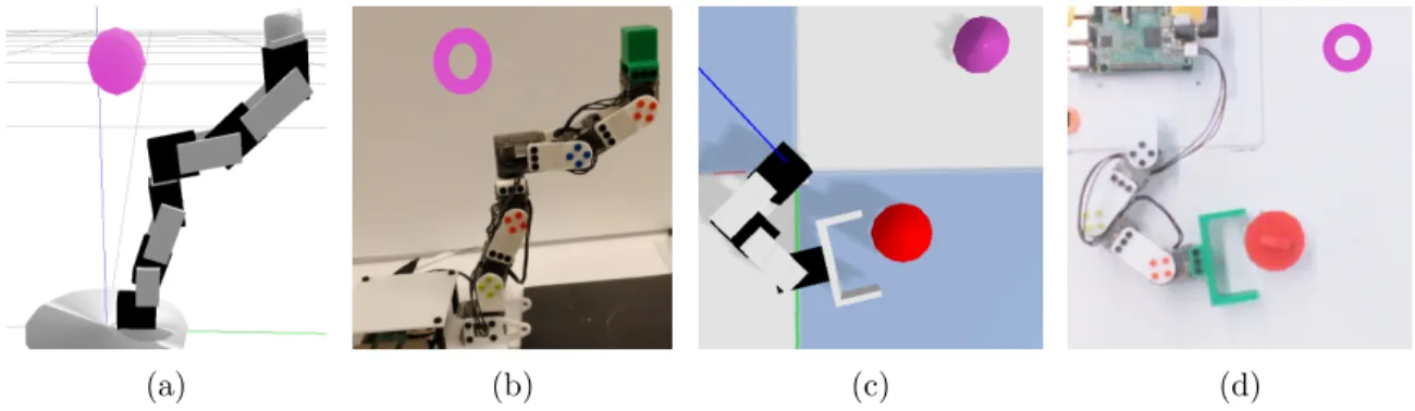 Fig. 2.2. Along with simulated environments, we display ADR on zero-shot transfer tasks onto real robots.