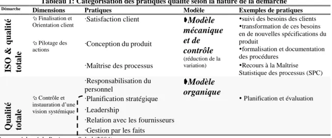 Tableau 1: Catégorisation des pratiques qualité selon la nature de la démarche 