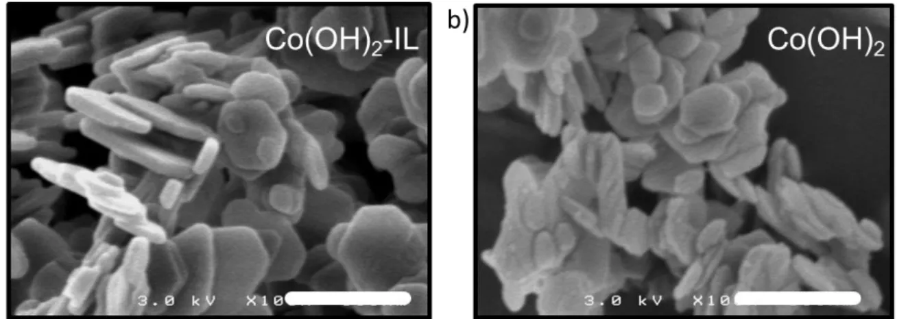 Figure 2. SEM images of a) Co(OH) 2 -IL and b) Co(OH) 2 , the tick corresponds to 300 nm.