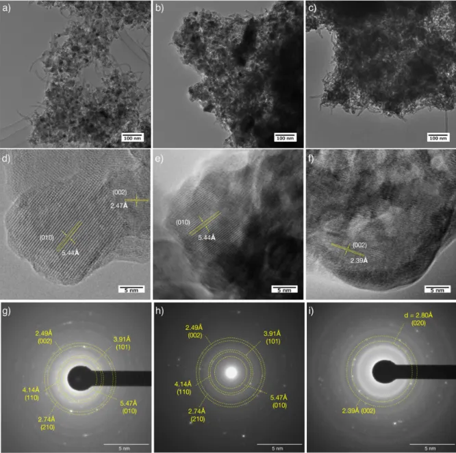 Figure S2 TEM images focused on composite morphology (a)-(c) and crystalline lattice (d)- (d)-(f) and ED patterns (g)-(i) for different three samples; pristine Li 3 VO 4 /MWCNT (a), (d), (g),  nonactivated Li 3 VO 4 /MWCNT (b), (e), (h), and activated Li 3