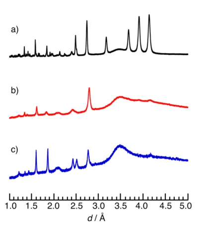Figure S3. Synchrotron ex situ powder XRD for the (a) pristine uc-LVO/MWCNT (60/40)  composites (black), (b) phase C (red), and (c) phase B (blue)