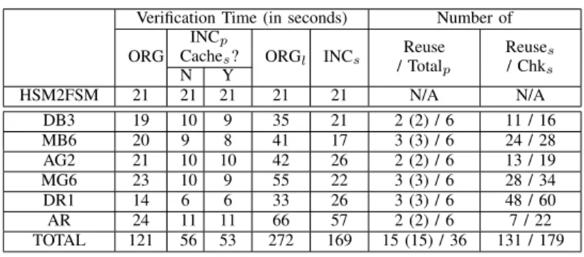 Table II summarizes the results for the second evaluation setting, which is structured as in Table I