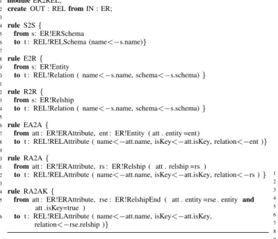 Figure 2. The proof tree w.r.t. Post1